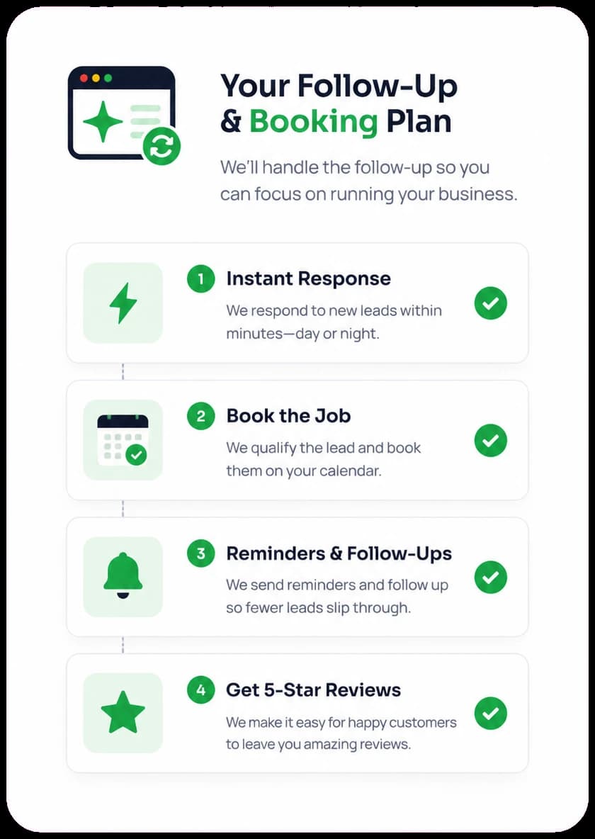 Follow-Up Setup Plan